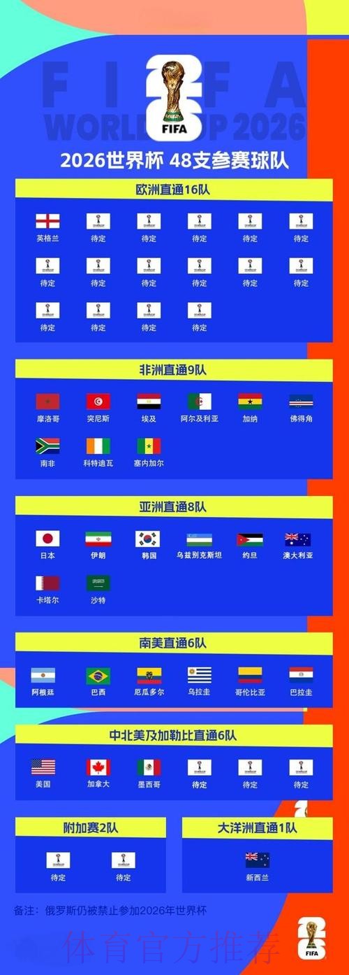 2026世界杯外围推荐最新网址